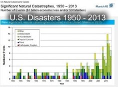 US Catastrophies