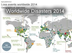 World Catastrophies 2014